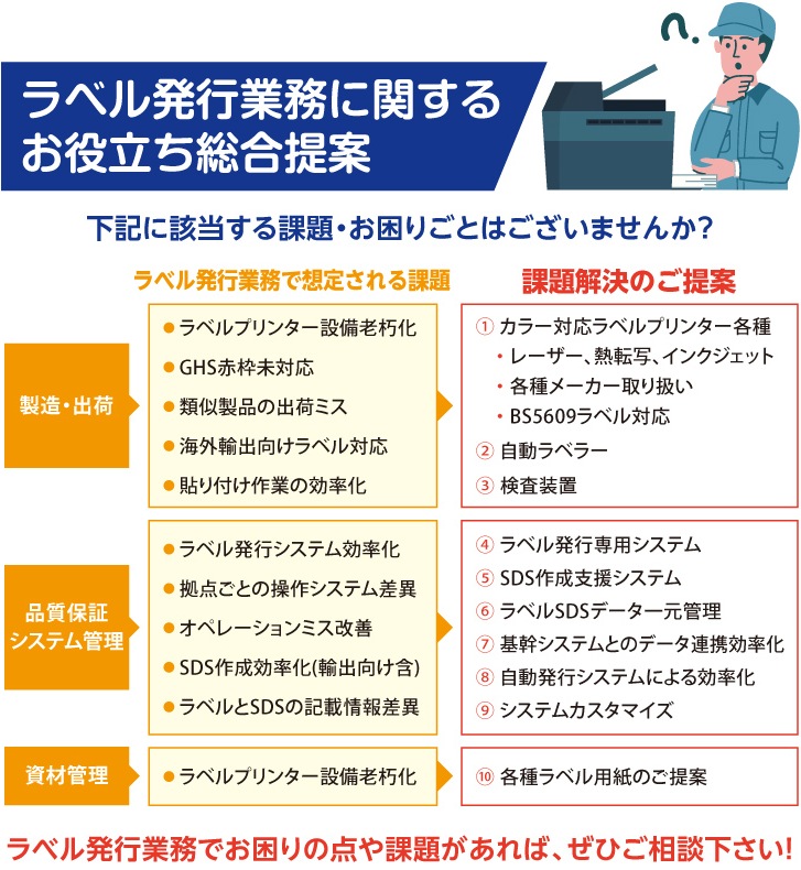 ラベル発行業務に関するお役立ち総合提案