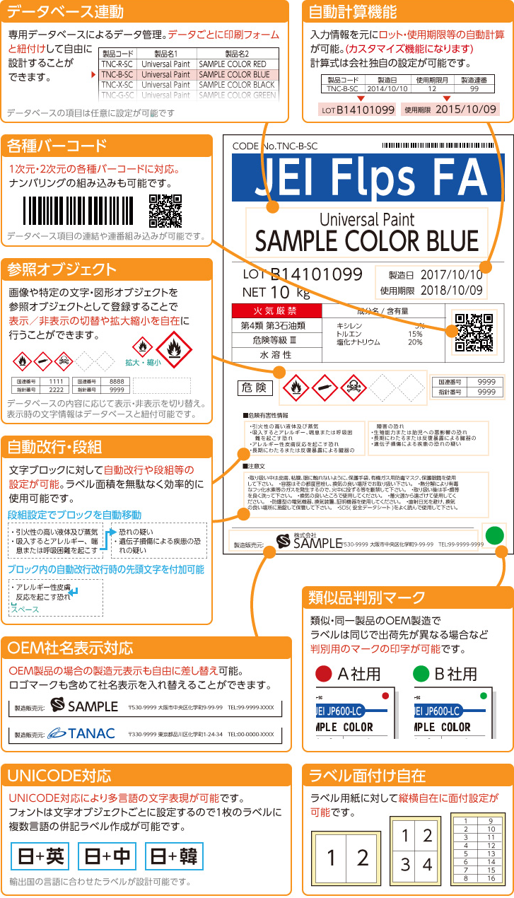 ＳＤＳ作成支援システム