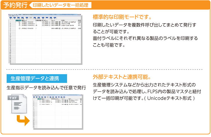 ＳＤＳ作成支援システム