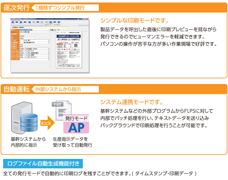 ＳＤＳ作成支援システム