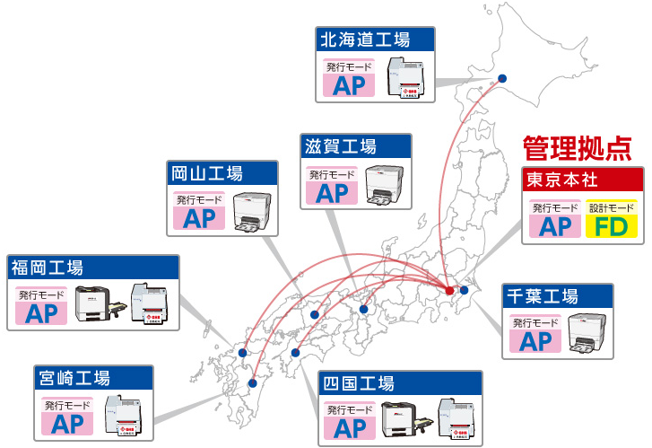 ＳＤＳ作成支援システム