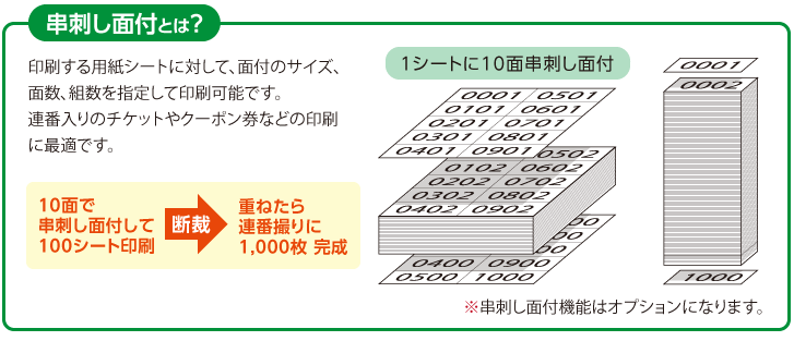 串刺し面付とは？