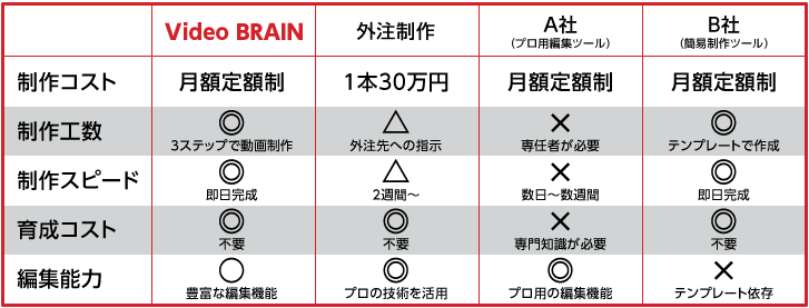 競合優位性イメージ