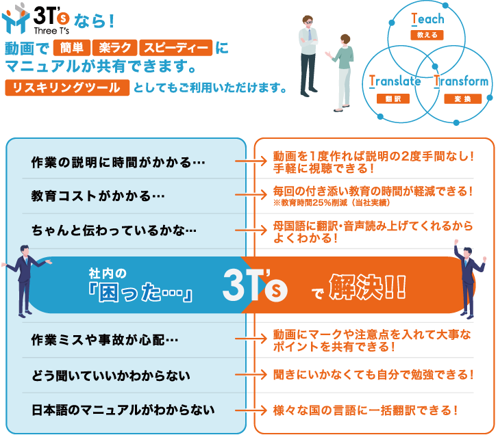 従業員の声から産まれた動画マニュアル作成ツール説明イメージ