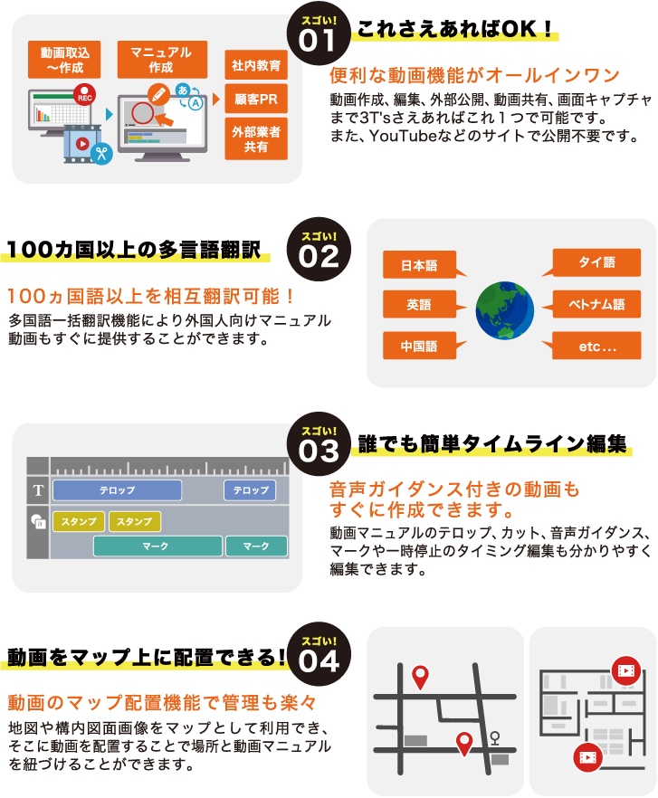 3T's はココがスゴい！イメージ