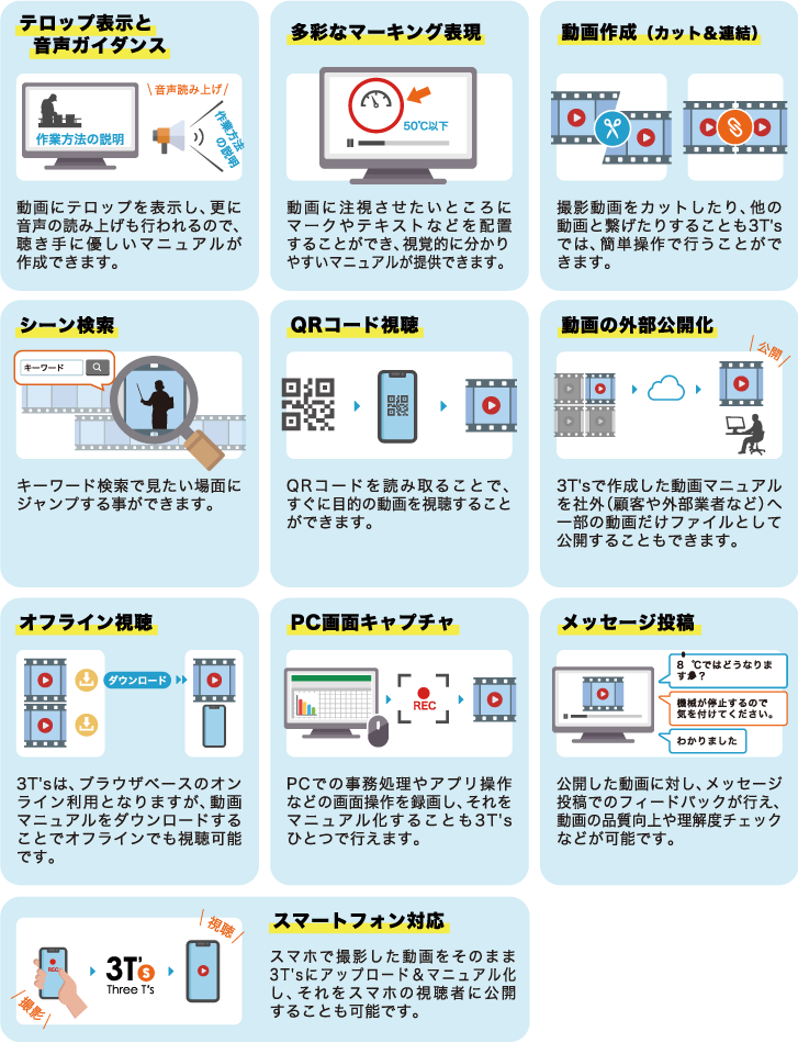 3T's のピックアップ機能イメージ