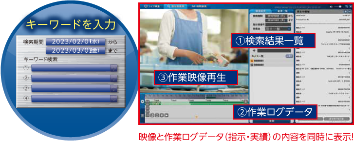 映像と作業ログデータ（指示・実績）の内容を同時に表示！