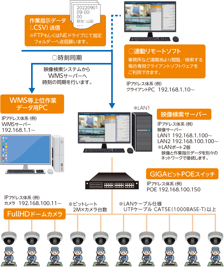 機器構成例イメージ