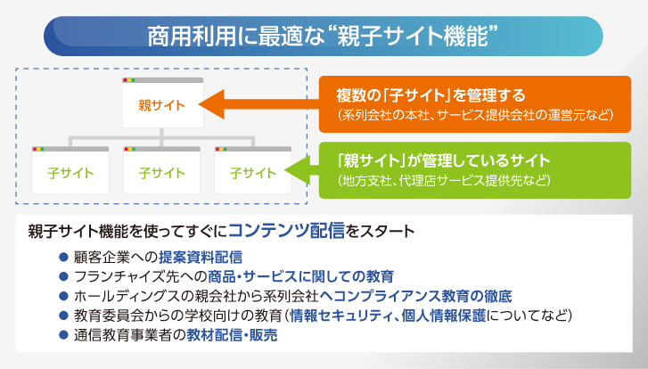 商用利用に最適な“親子サイト機能”