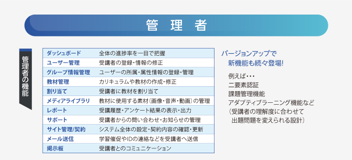 管理者の機能​