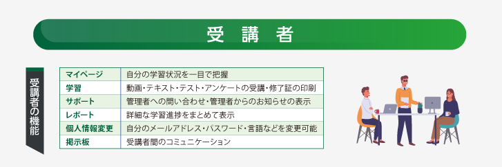 受講者の機能​