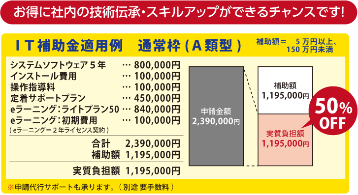 IT補助金適用例　通常枠(Ａ類型)